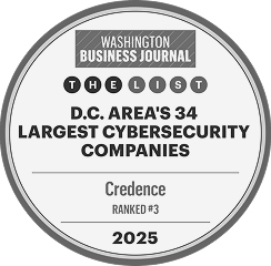 Credence ranked number three on the Washington Business Journal 2025 list of D.C. area's 34 largest cybersecurity companies.